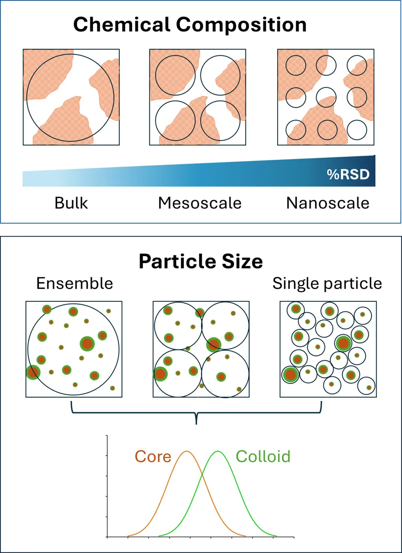 Graphical abstract from the FeraSpin R paper