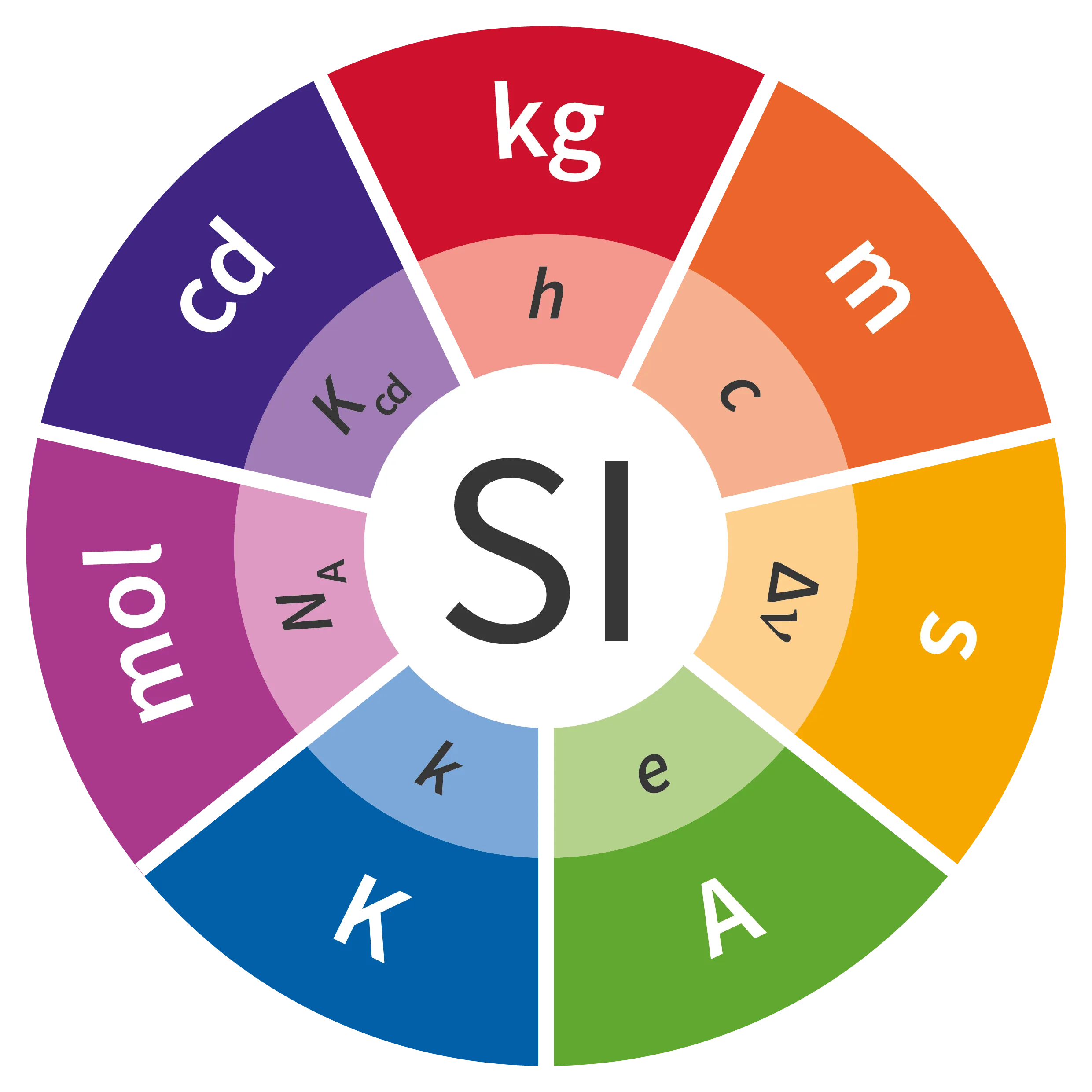 The SI logo: the seven defining constants around the letters SI