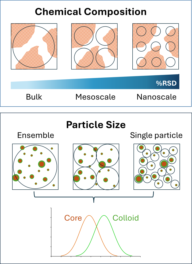 Graphical abstract from the FeraSpin R paper